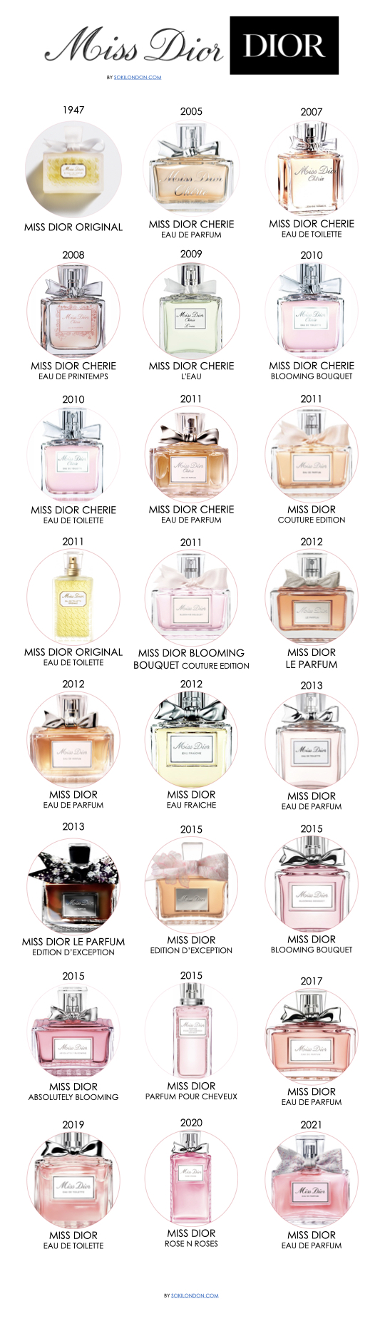 Miss Dior Perfumes