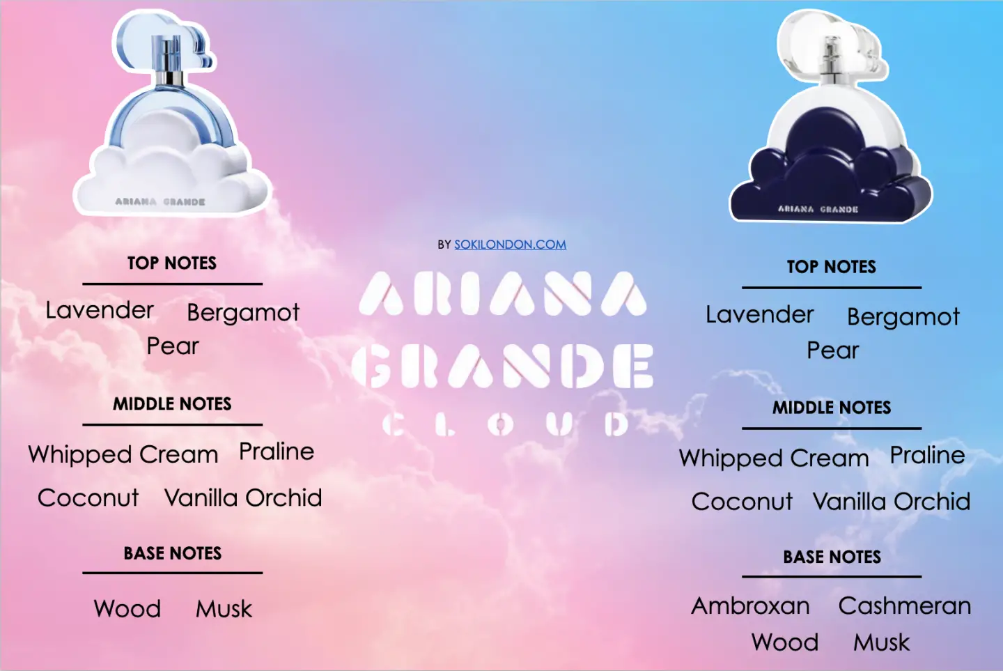 Ariana Grande Cloud 2.0 Intense กับ Cloud