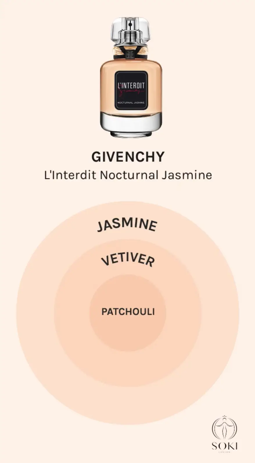 Notas del perfume L'interdit Nocturnal Jasmine de Givenchy