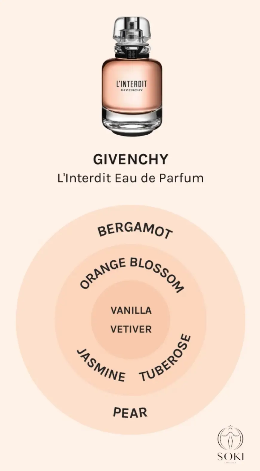 Notas del perfume L'interdit de Givenchy