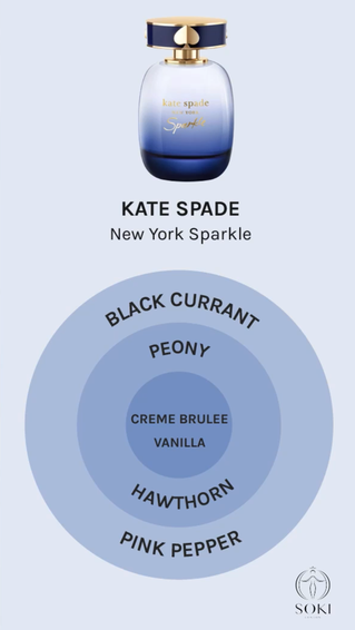 Đánh giá nước hoa Kate Spade New York | Soki London
