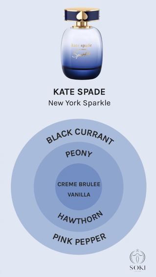 Kate Spade New York Perfumes Review | Soki London