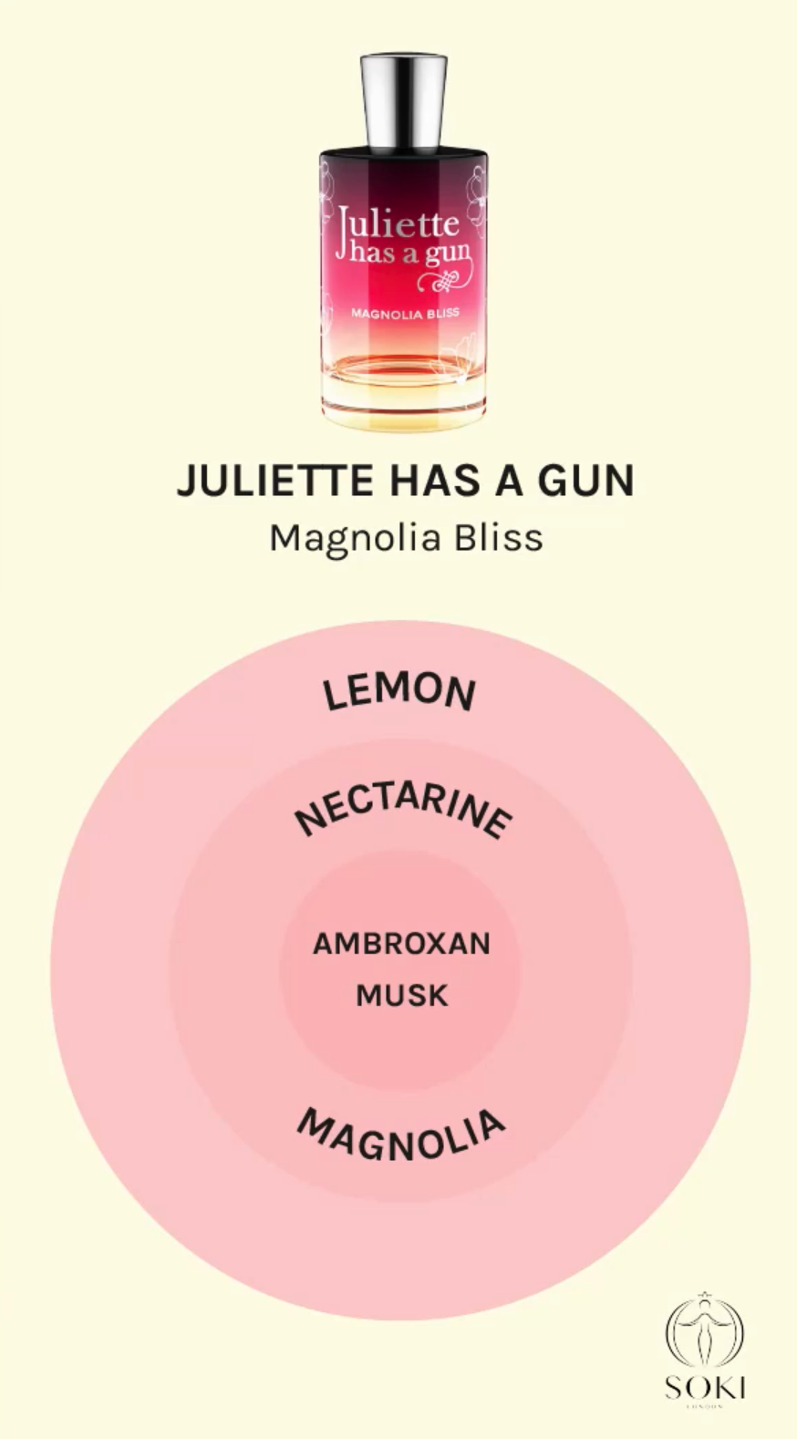 Juliette Has A Gun Magnolia Bliss Perfume Notes