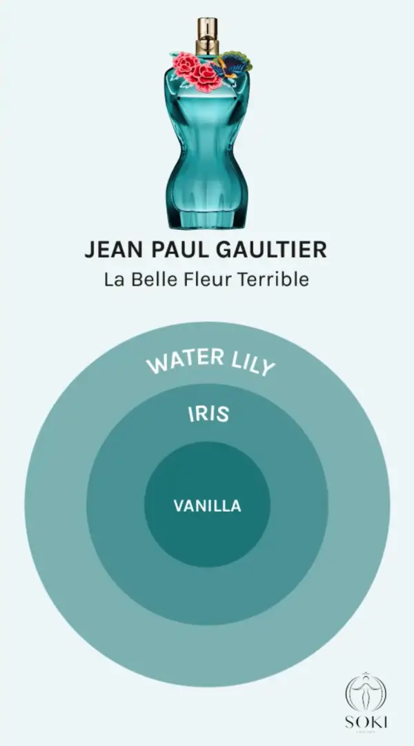 The Ultimate Guide To The Jean Paul Gaultier Classique & La Belle