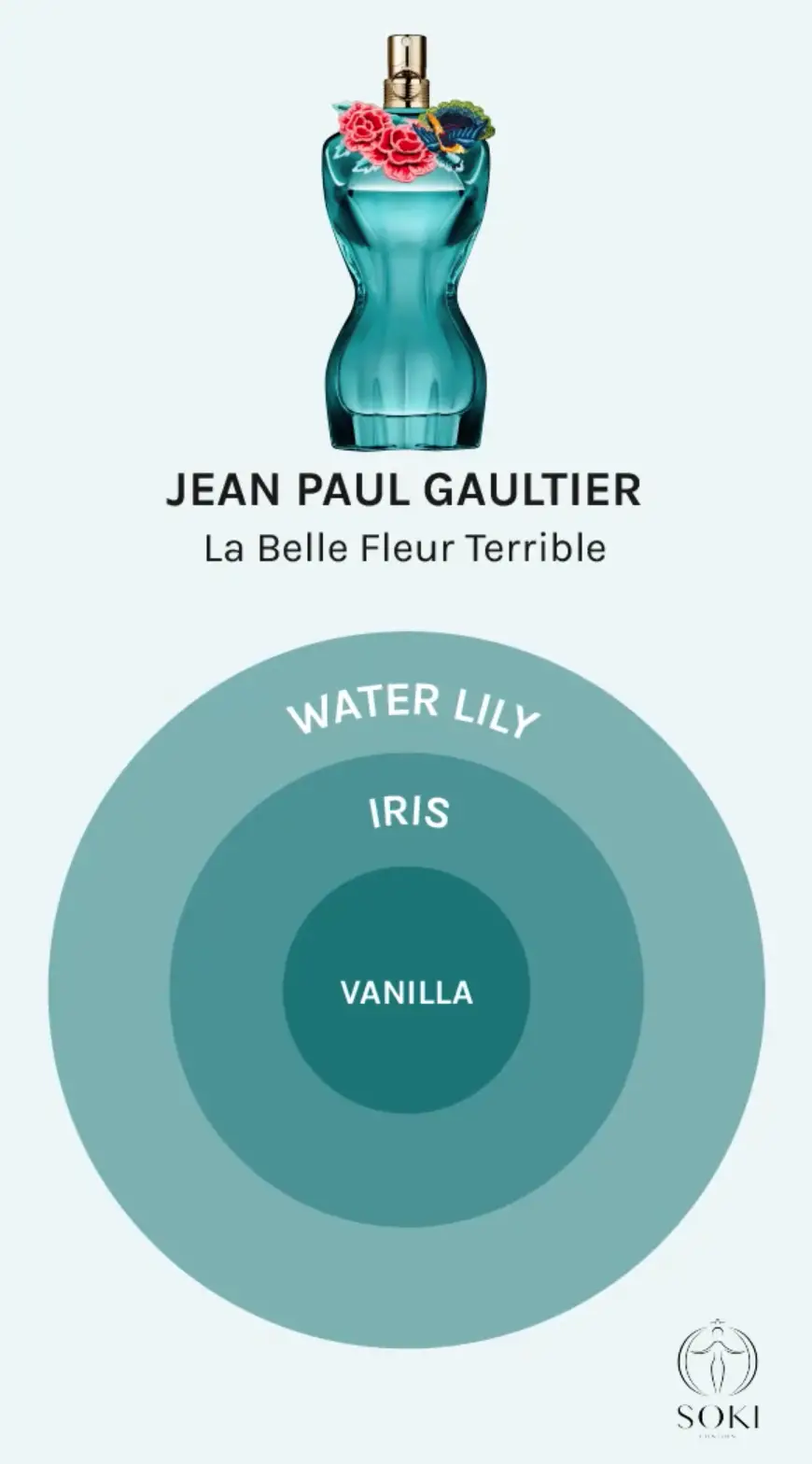 Jean Paul Gaultier La Belle Fleur Terrible