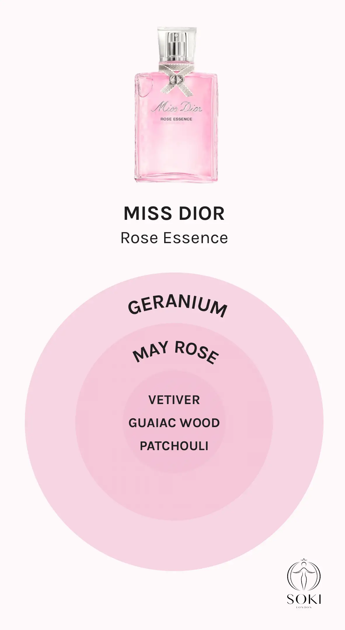 Notas de fragancia Miss Dior Rose Essence