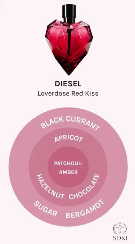 Nụ hôn đỏ của người tình Diesel