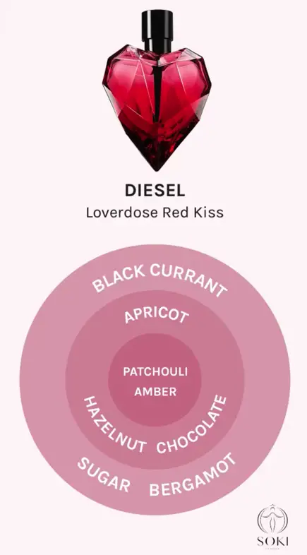 Diesel loverdose online discontinued