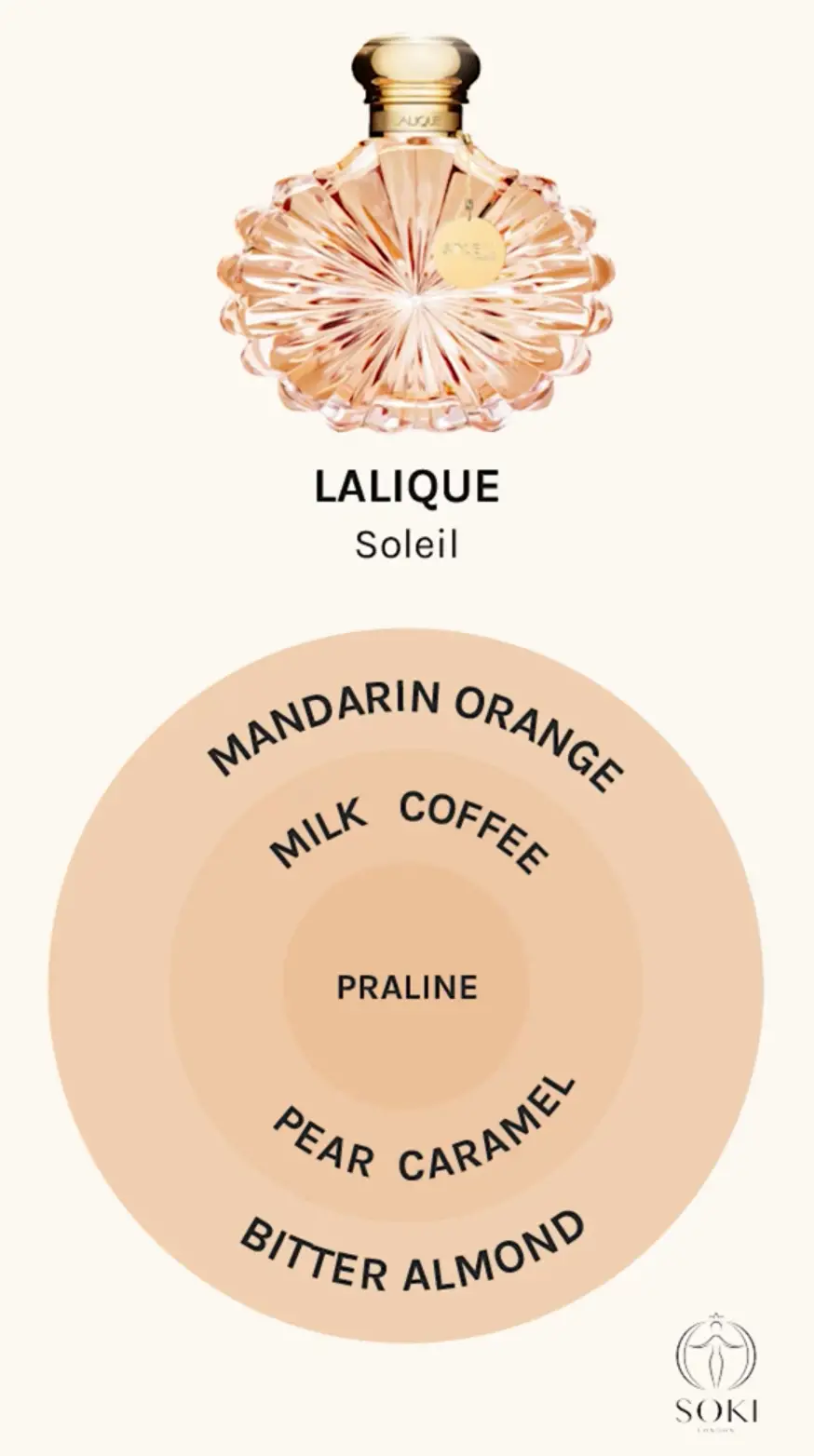 Lalique Soleil 