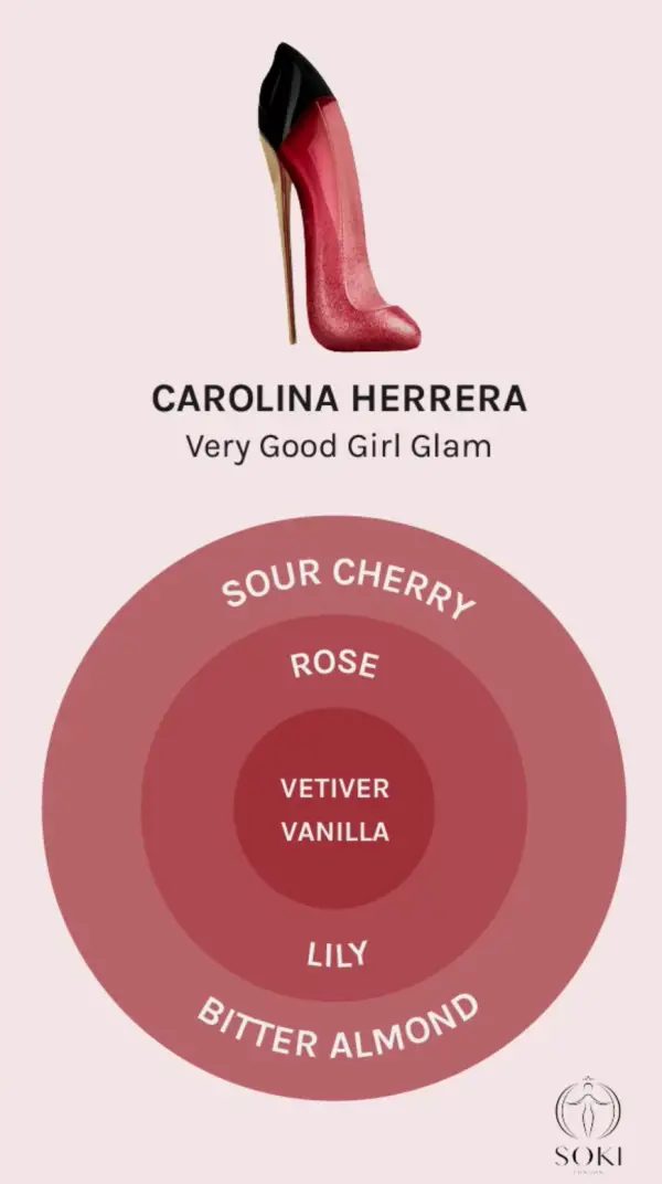 The Ultimate Guide To The Carolina Herrera Good Girl Perfumes Soki London 