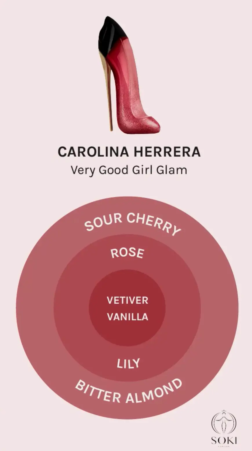 Carolina Herrera Very Good Girl Glam new floral woody perfume guide to  scents