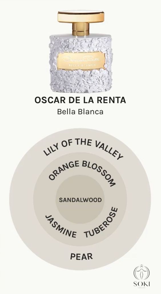 Oscar De La Renta Bella Blanca
