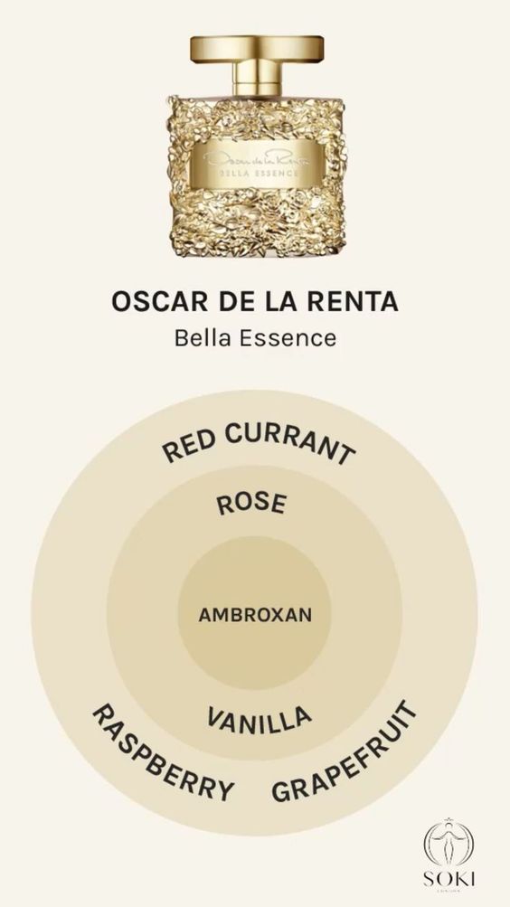 Tinh Chất Oscar De La Renta Bella