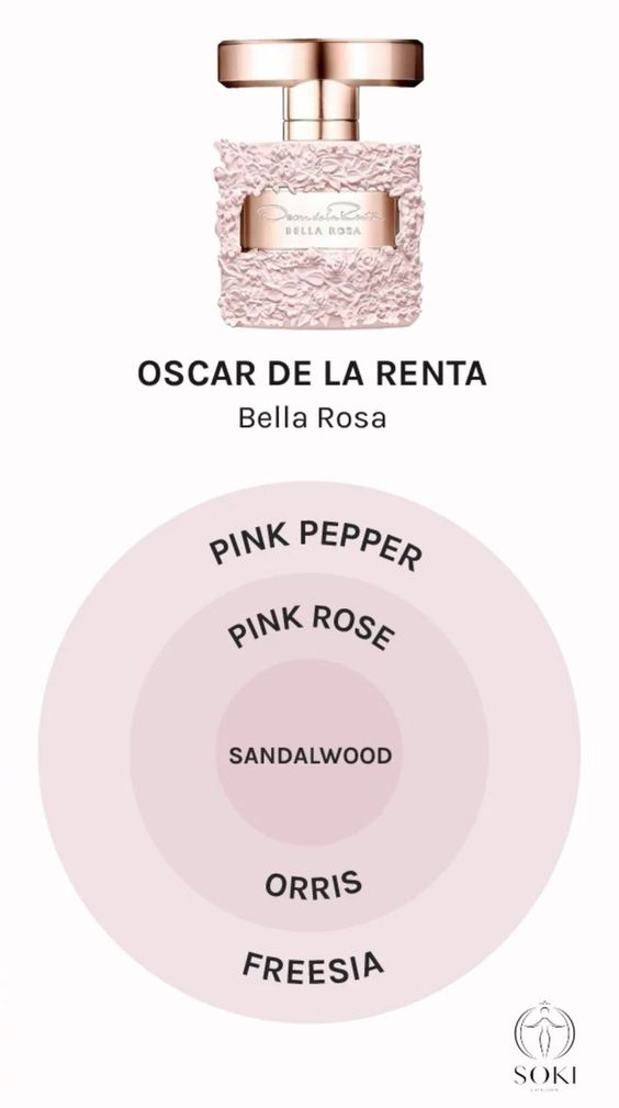 Oscar De La Renta Bella Rosa