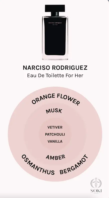 Narciso Rodriguez สำหรับน้ำหอม Eau de Toilette ของเธอ