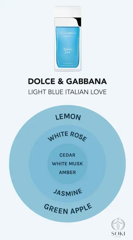 Dolce & Gabanna Light Blue Italian Love