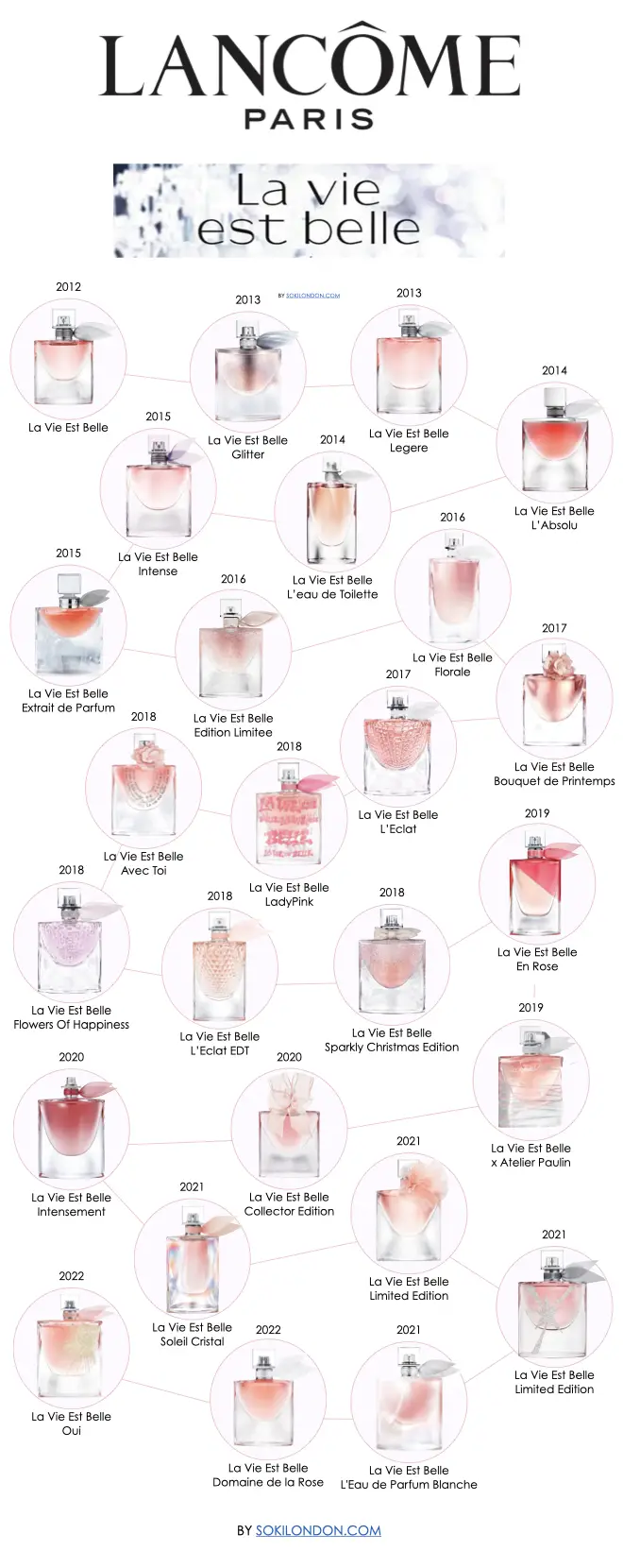 Every La Vie Est Belle Perfume Infographic