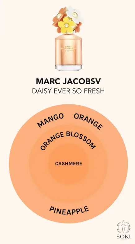 Marc Jacobs Daisy Ever So Fresh