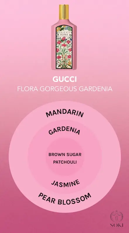 Gucci Flora Hoa dành dành tuyệt đẹp