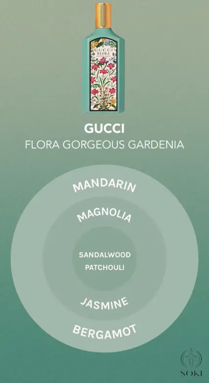 Gucci Flora จัสมินที่งดงาม