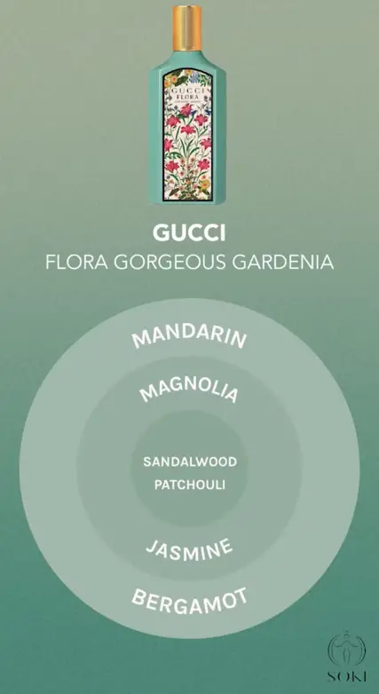 Gucci Flora Gorgeous Jasmine