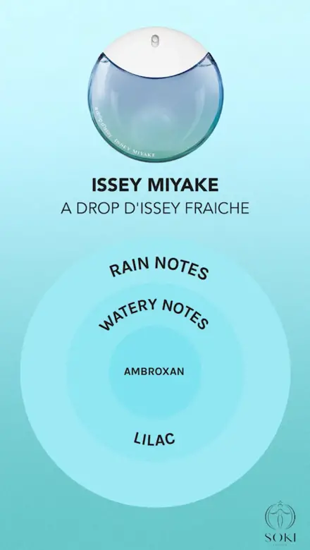 Issey Miyake A Drop d'Issey Fraiche 
