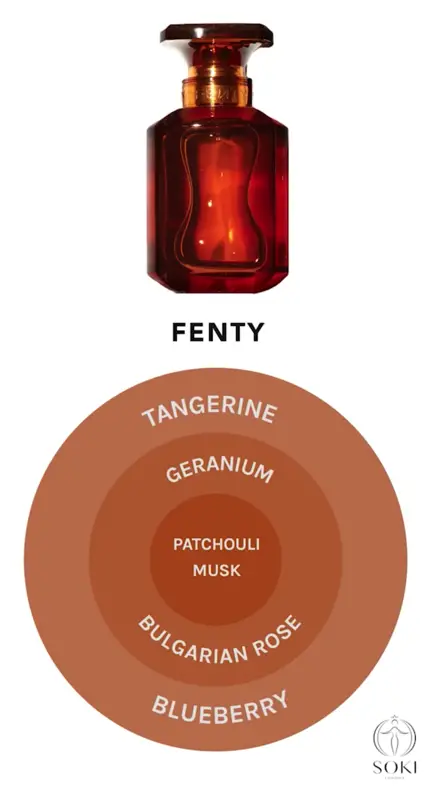 Rhianna Fenty Perfume