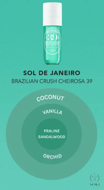 Crush Brazil Cheirosa 39 (Coco Cabana) Sol De Janeiro