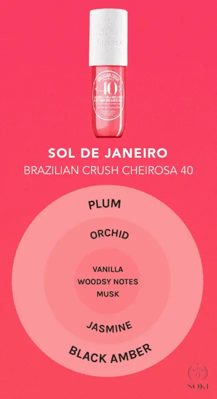 Crush Brazil Cheirosa 40 Sol De Janeiro