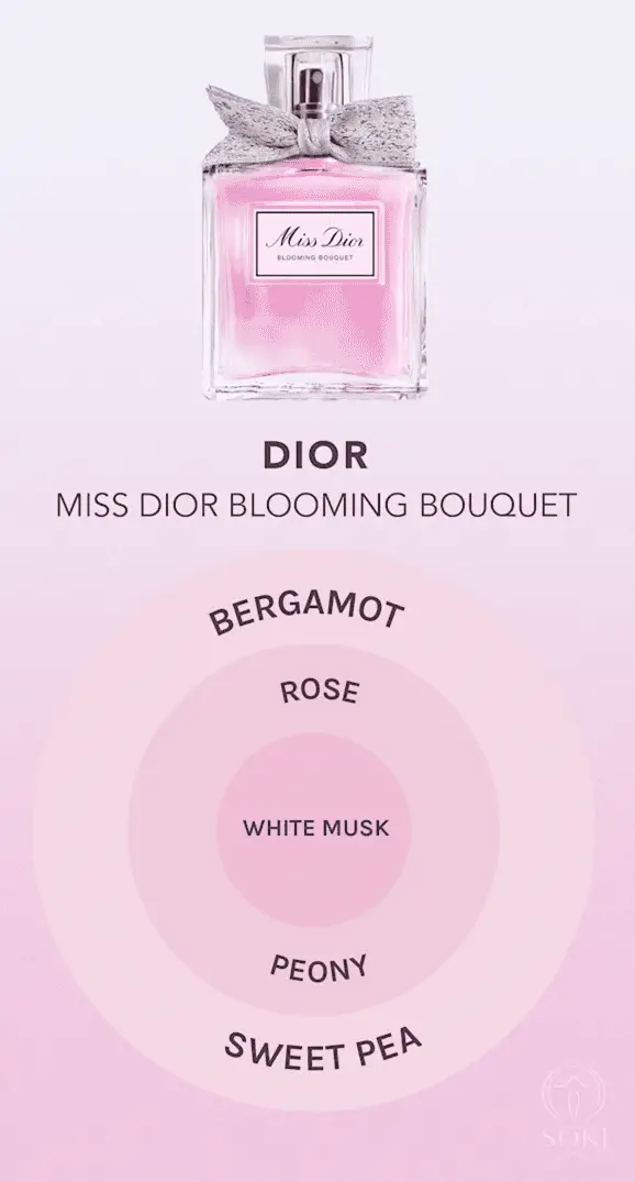 Букет Miss Dior Blooming