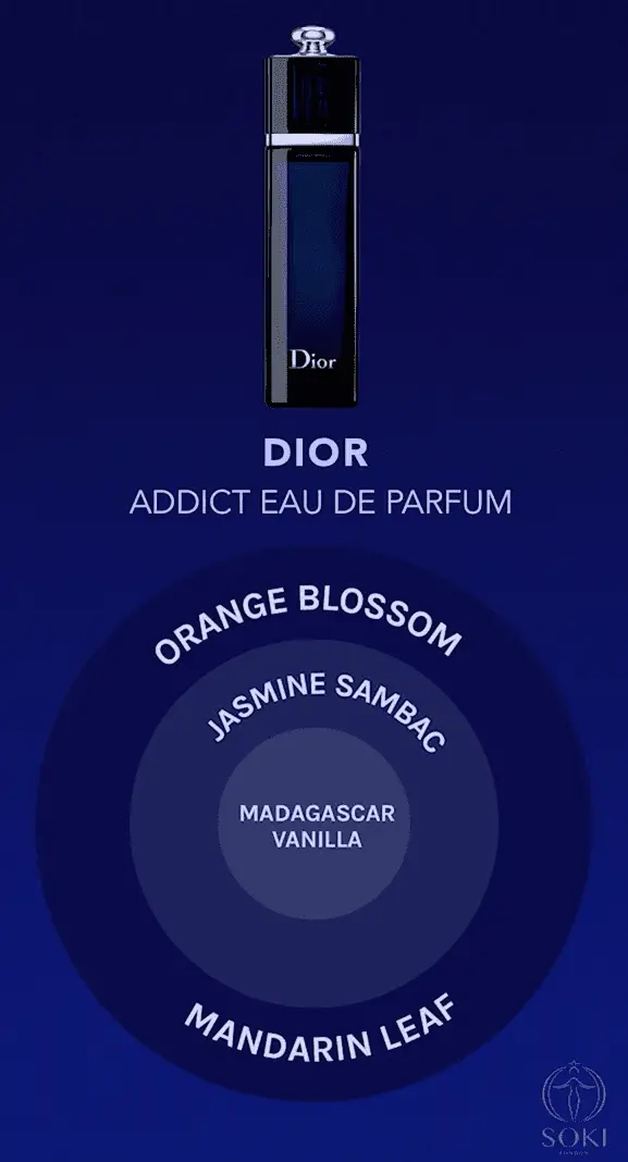 Dior Addict โอเดอปาร์ฟูม