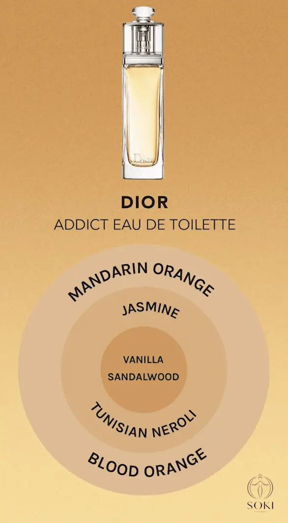 Dior Addict โอ เดอ ทอยเลตต์