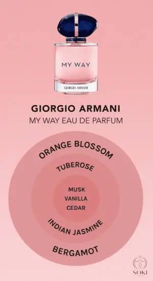 Парфумована вода Giorgio Armani My Way