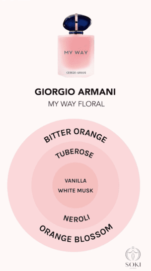 Giorgio Armani My Way ดอกไม้