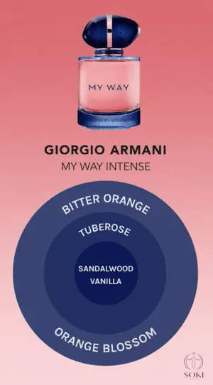 Nước hoa Giorgio Armani My Way Intense