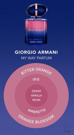 Nước hoa Giorgio Armani My Way 2023