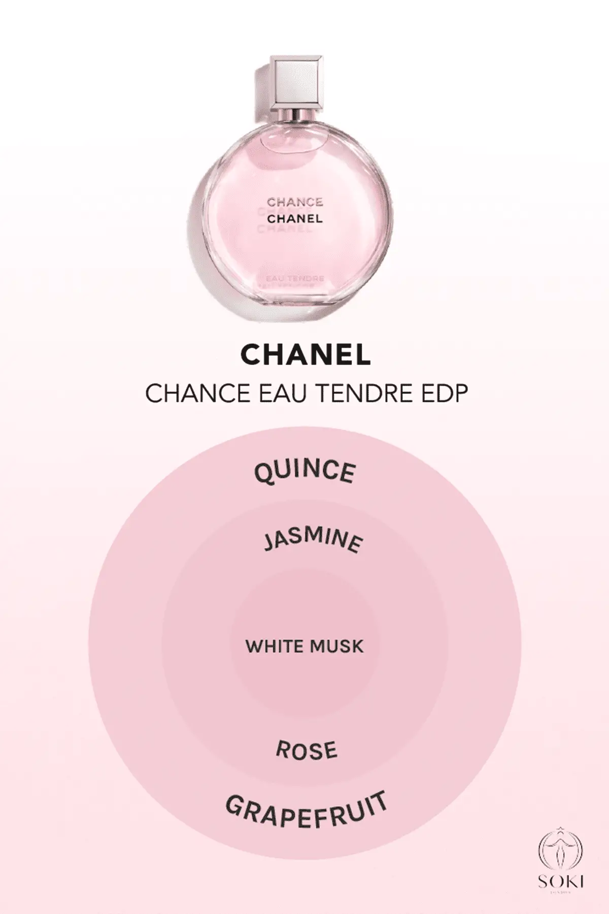 Chanel Chance Eau Tendre โอ เดอ ปาร์ฟูม