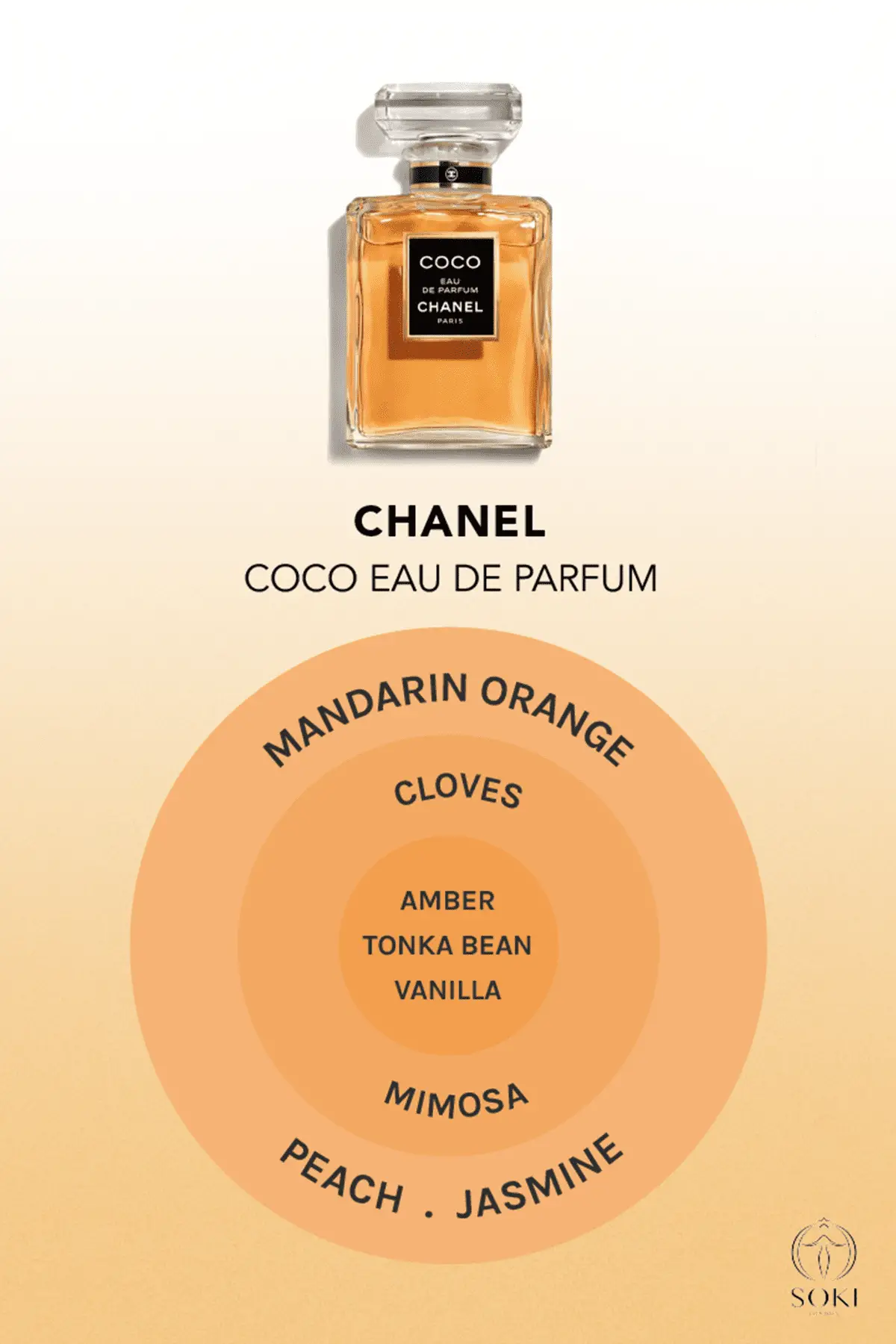 Nước hoa Chanel Coco Eau de Parfum