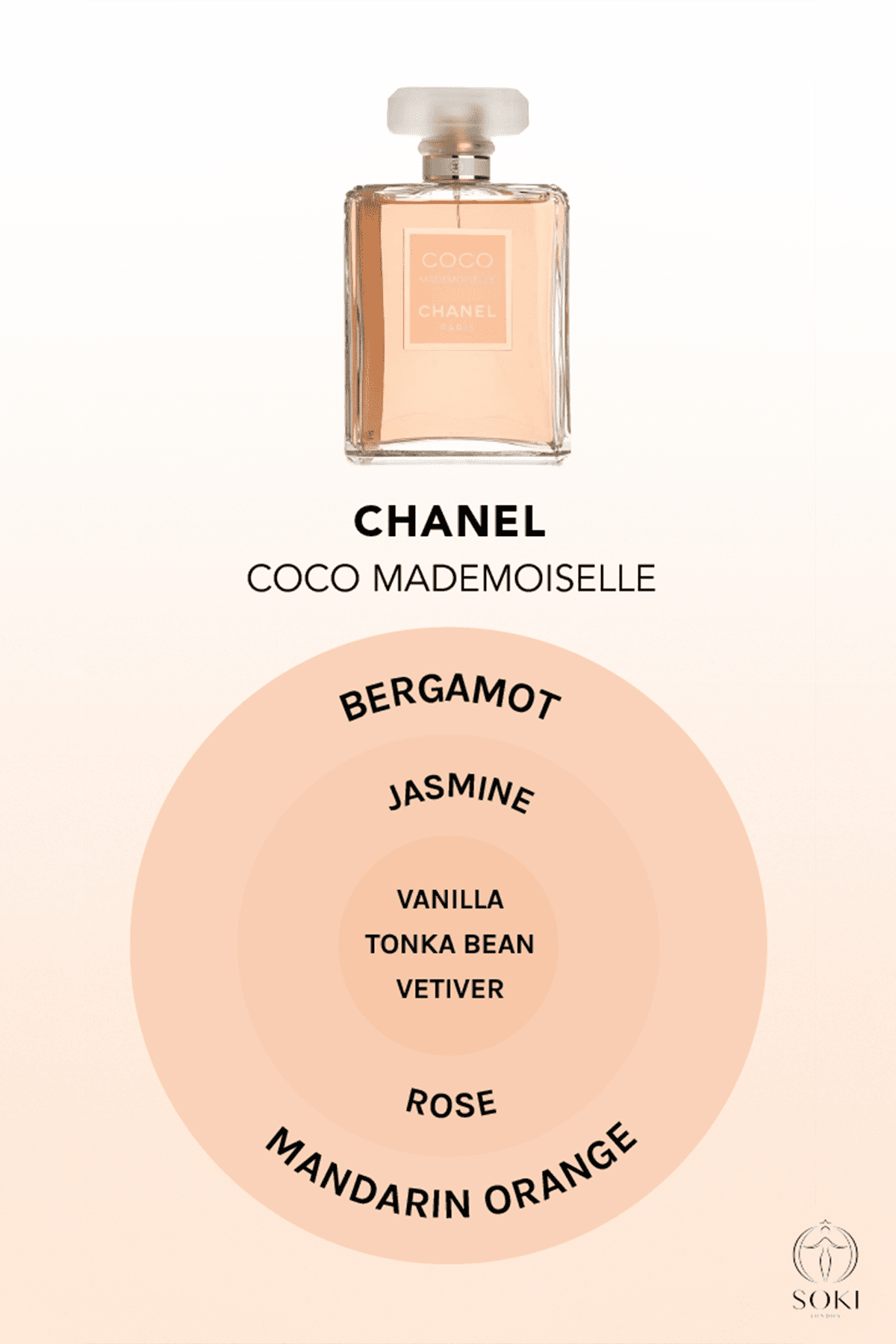 Chanel Coco Mademoiselle