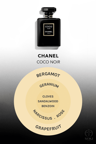 What's the difference between Chanel Coco and Coco Noir Perfumes