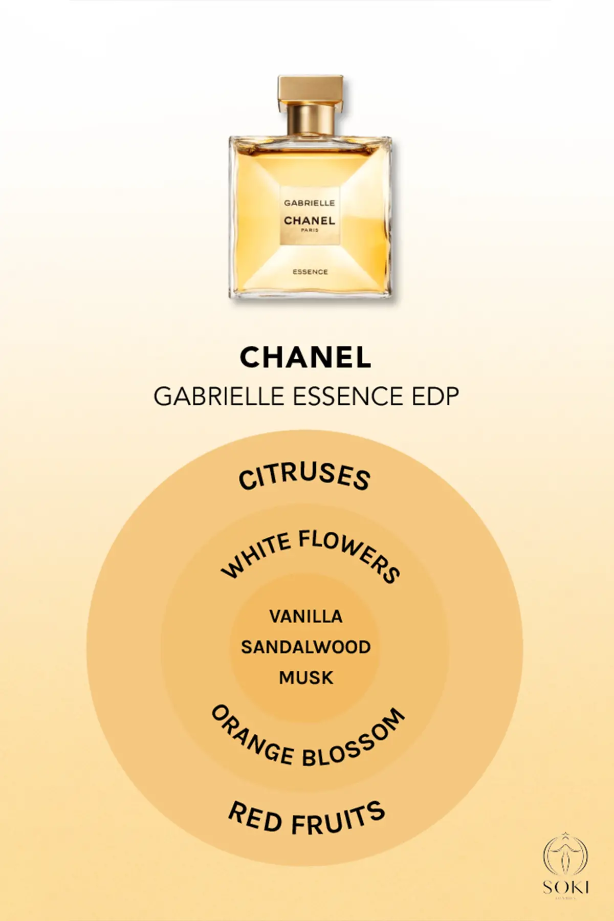 gabrielle chanel perfume vs essence｜TikTok Search