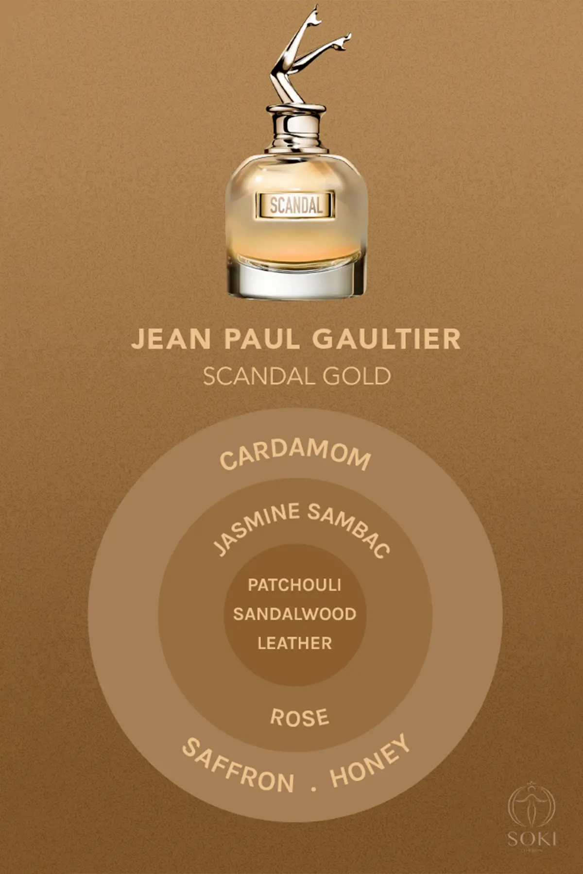 Jean Paul Gaultier Skandal Gold
