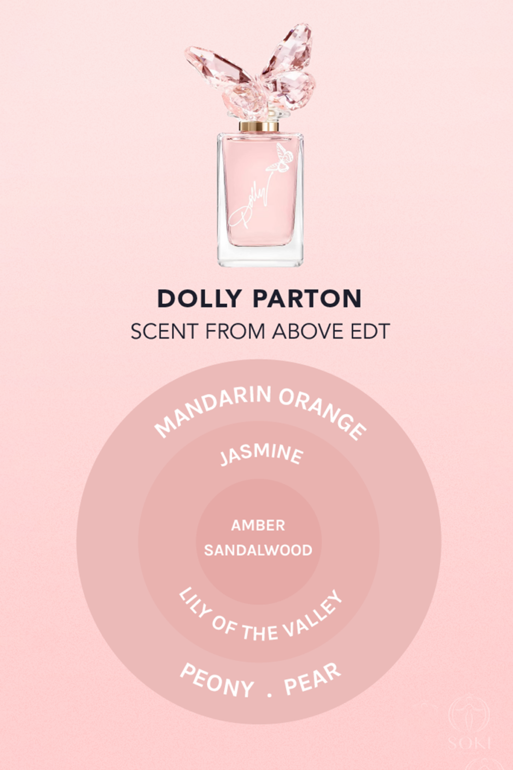 The Ultimate Guide To Dolly Parton Perfumes SOKI LONDON