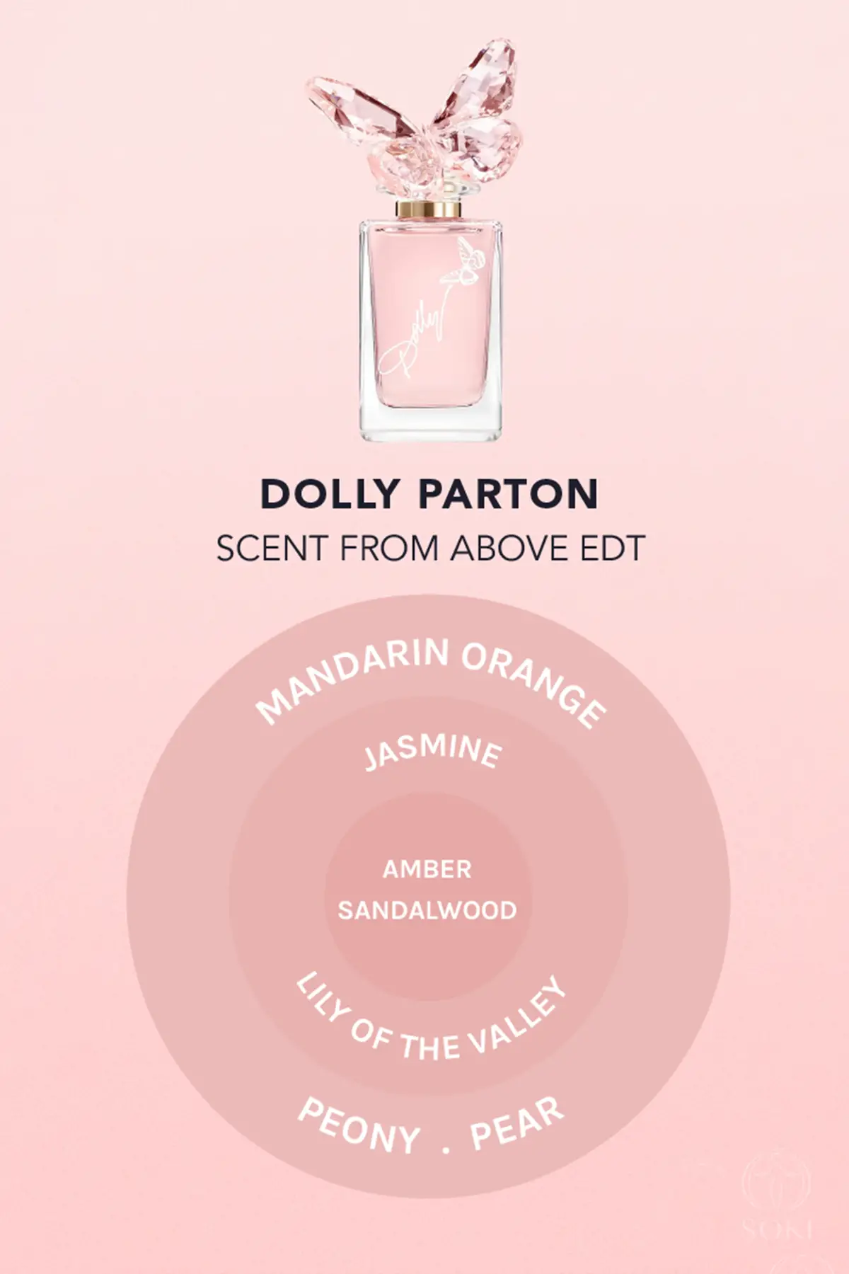 Dolly Parton Scent From Above