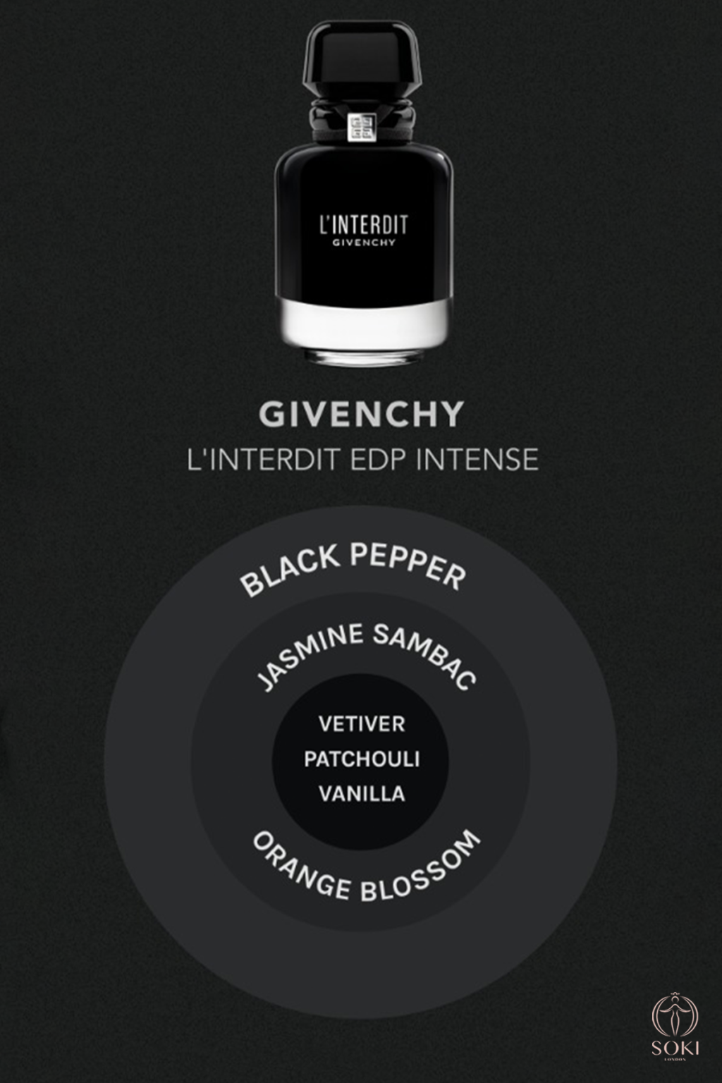 The Ultimate Guide To Every Givenchy L’Interdit Perfume | SOKI LONDON