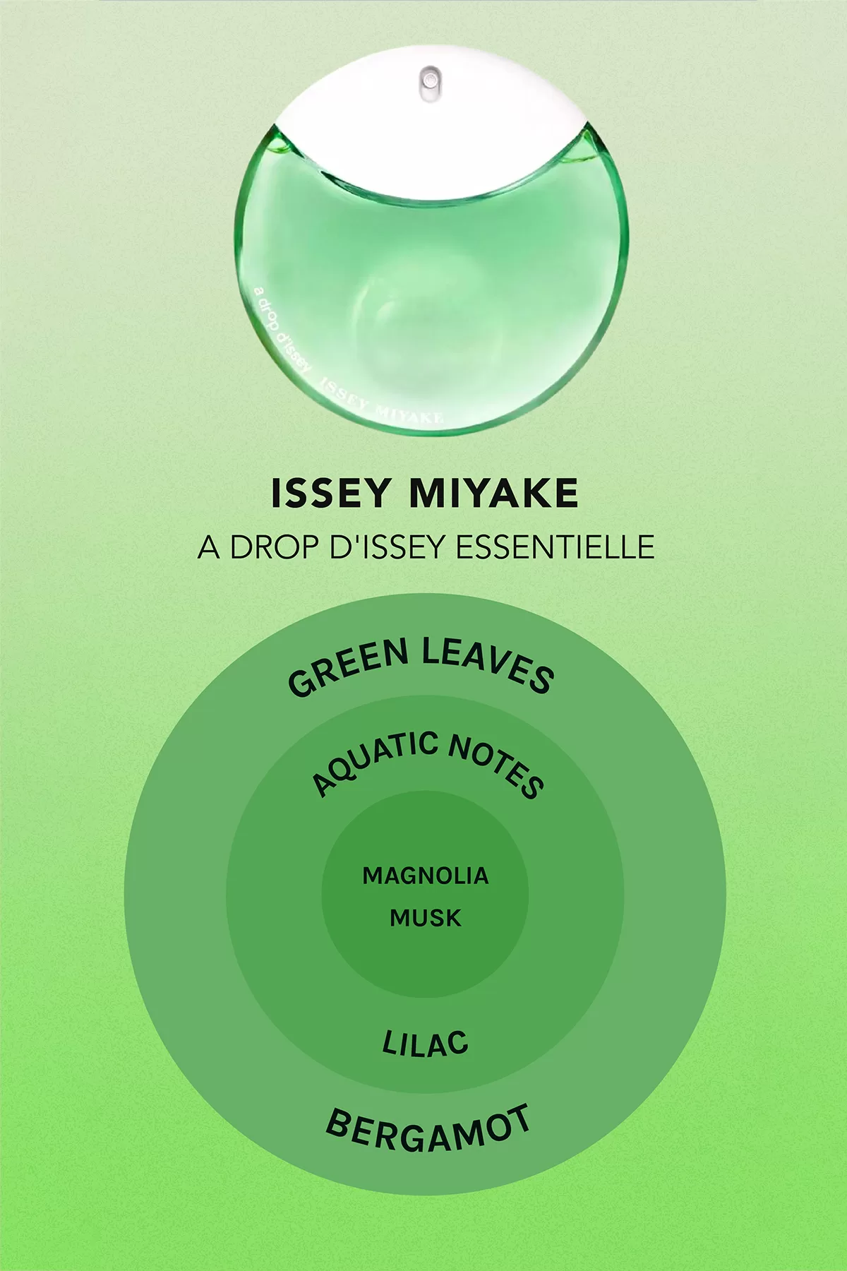 Issey Miyake A Drop d'Issey Essentielle
