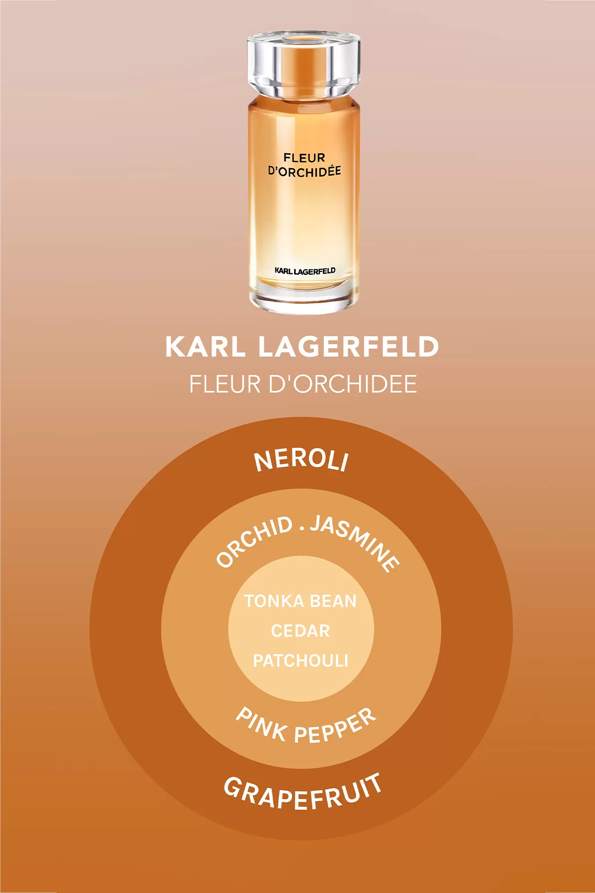 Karl Lagerfeld Fleur d’Orchidée