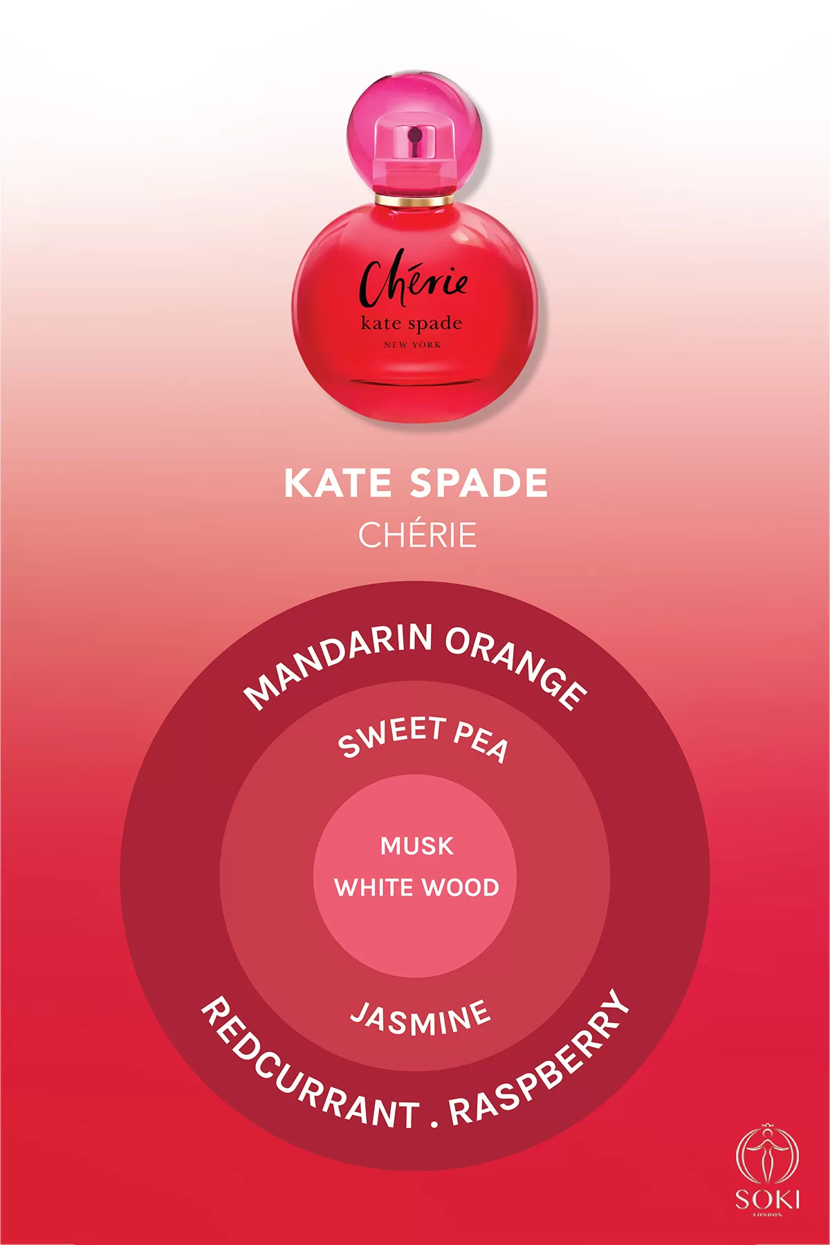 Kate Spade Cherie Eau de Parfum