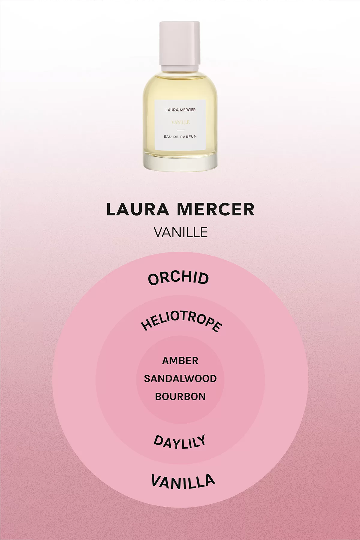 Laura Mercier Vanille Eau de Parfum