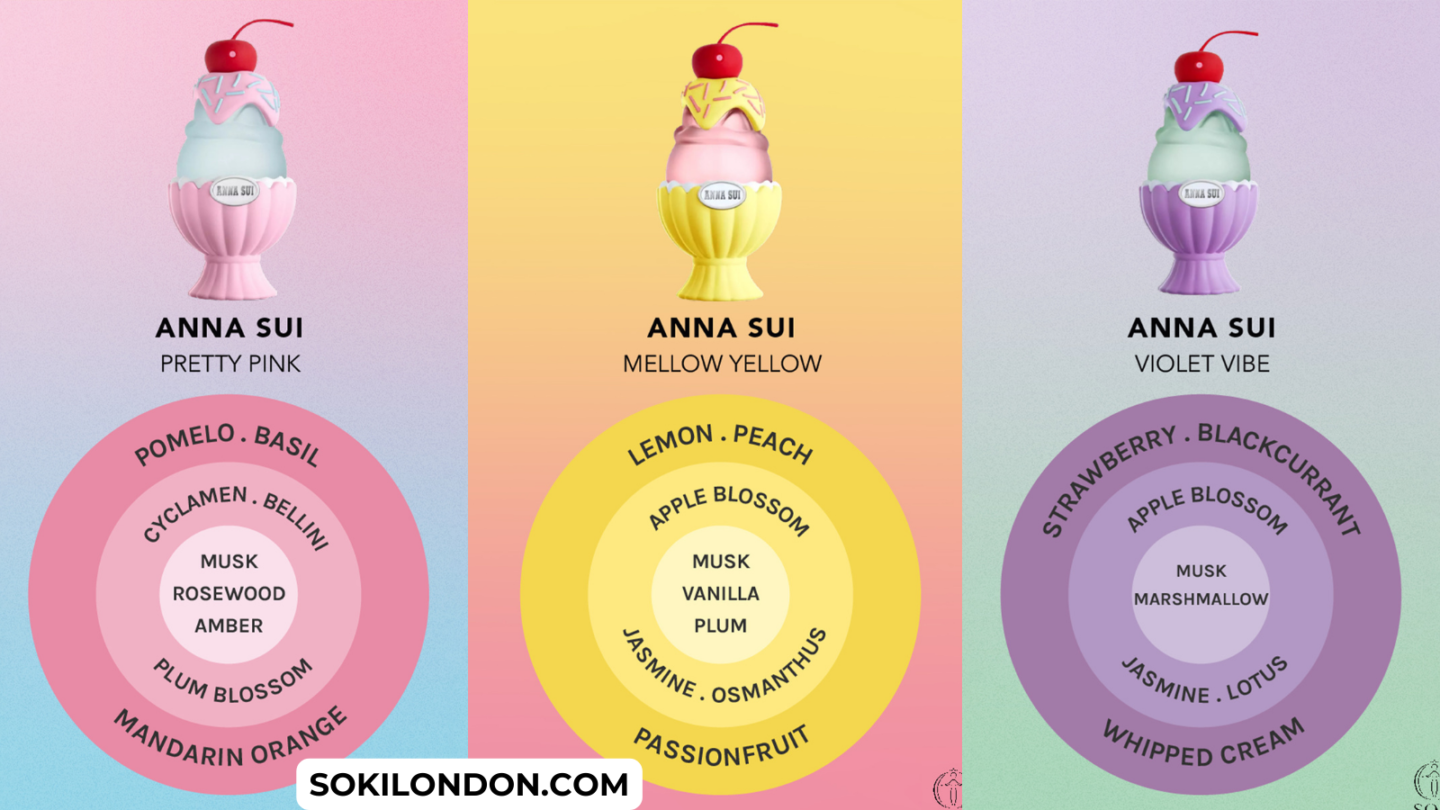 Посібник до колекції парфумів Anna Sui Sundae; Досить рожевий, ніжно-жовтий, фіолетовий